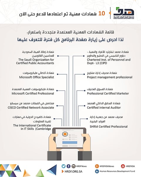 "هدف": شهادات مهنية في 10 مجالات للسعوديين في القطاع الحكومي والخاص