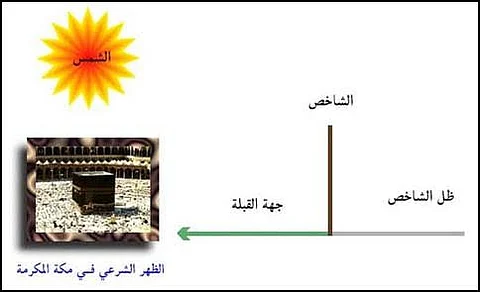 فلكي: الشمس تتعامد على الكعبة.. الجمعة القادمة