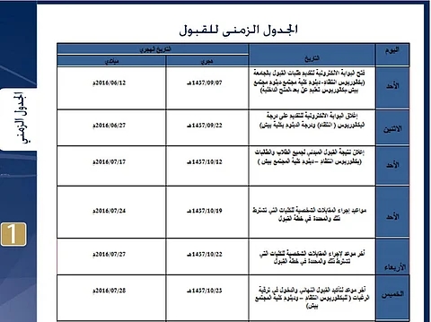 جامعة جازان تعلن خطة القبول للعام الجامعي القادم