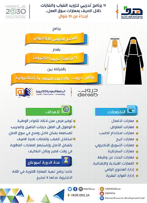 "هدف" يطلق 11 برنامجاً تدريبياً للشباب.. الأحد القادم