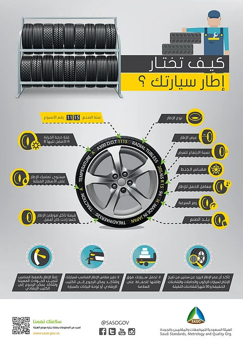 كيف تشتري إطار سيارتك؟ .. روشتة "المواصفات": المحظور والرمز والرقم