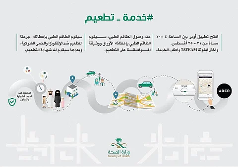 قبل قليل.. "الصحة" تطلق خدمة التطعيم في المنازل عبر تطبيق "أوبر"