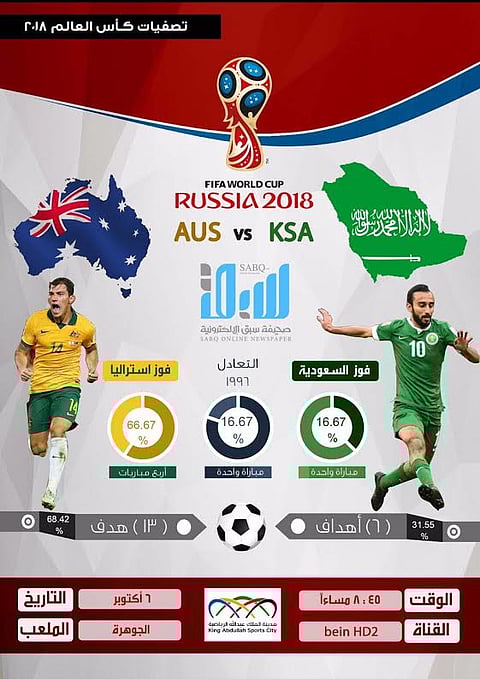 التاريخ يقف في صف أستراليا بالمواجهة السابعة مع الأخضر