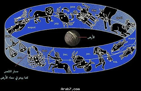 "السفياني" يستعرض لـ "سبق" العلاقة بين "الأبراج والتقاويم"