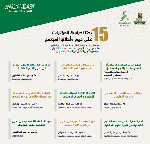 15 باحثًا يوقعون عقود دعم وتمويل أبحاثهم الأخلاقية من "كرسي الأمير نايف".. غدًا
