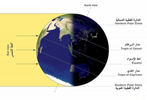 باحث فلكي: الانقلاب الشتوي يبدأ الأربعاء
