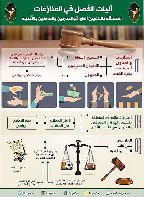 هيئة الرياضة تعلن قواعد الشكاوى والتظلمات وآلية الفصل في المنازعات
