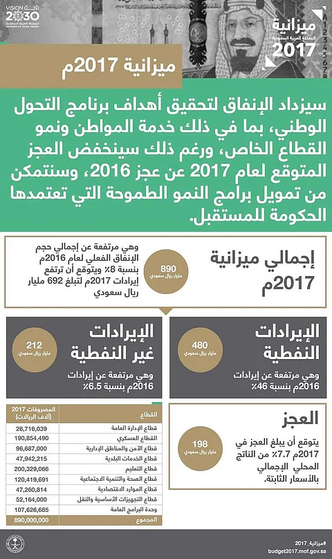 مع انطلاقة 2017.. "الوزارات" تبدأ في استلام ميزانياتها الجديدة