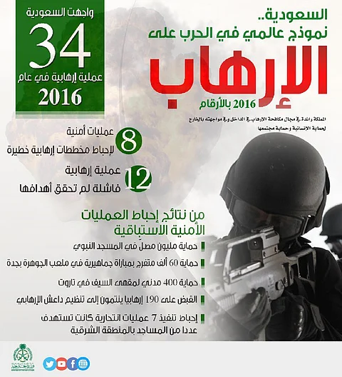 "الخارجية" عبر انفوجراف: السعودية تعرَّضت لـ 34 عملية إرهابية خلال 2016م