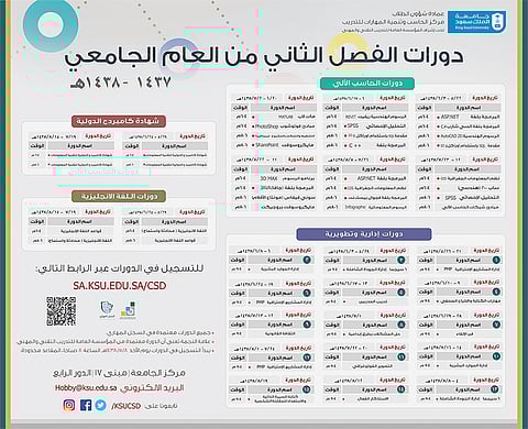 جامعة الملك سعود تستقبل الفصل الثاني بتنظيم دورات بالحاسب لطلابها