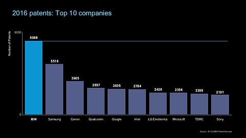 "IBM" تحقق "8000" براءة اختراع في الولايات المتحدة في عام 2016