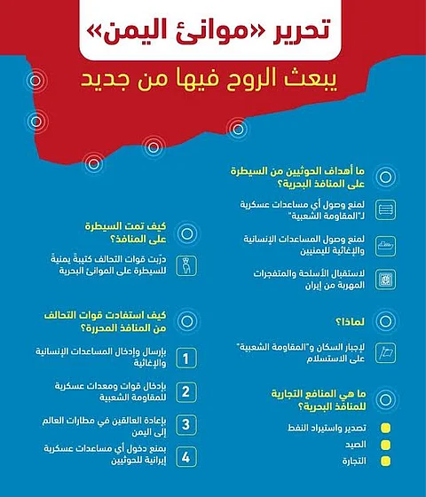 التحالف يكثف دعمه للجيش اليمني لإكمال السيطرة على المنافذ البحرية.. تعرف على أهميتها