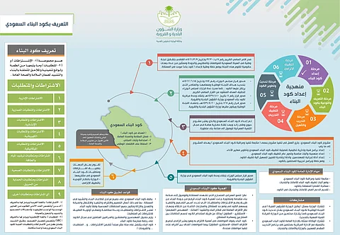 "الشؤون البلدية" تنفذ دراسة فنية لمتابعة تطبيق "كود البناء السعودي"