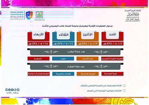 مسرح جامعة الملك خالد يحتضن التصفيات النهائية للمهرجان المسرحي الثالث