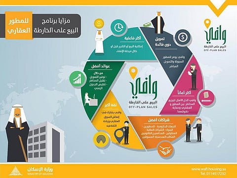 برنامج البيع على الخارطة "وافي" ومعهد الإدارة يعقدان برامج تدريبية في التطوير العقاري