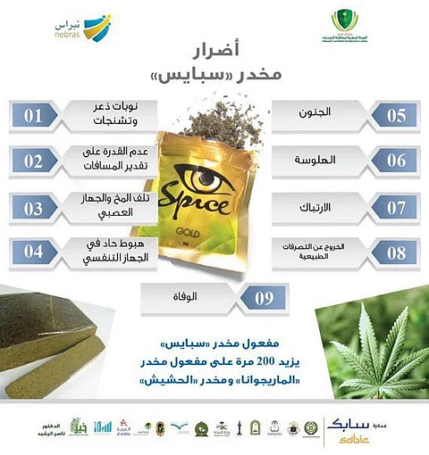 تعرف على أضرار مخدر "سبايس".. 9 مخاطر إحداها "الوفاة"