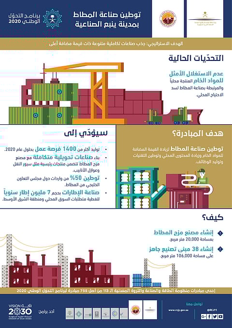 "الجبيل وينبع" تطلق مبادرتي تنمية الصناعات الأساسية والتحويلية وتوطين صناعة المطاط