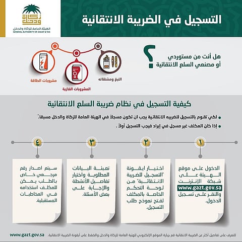 "الزكاة والدخل" توضح كيفية التسجيل في الضريبة الانتقائية عبر 4 خطوات