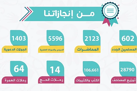 "تيماء" تحتفل بإسلام أكثر من ستمائة شخص