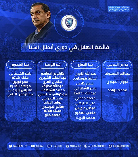 الهلال يعلن قائمة "الآسيوية".. الحبسي "آوت"!