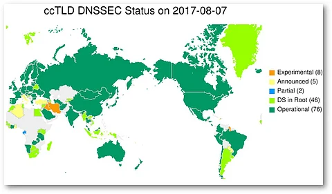 السعودية تحصد المركز الأول في تطبيق الامتداد الآمن "DNSSEC"