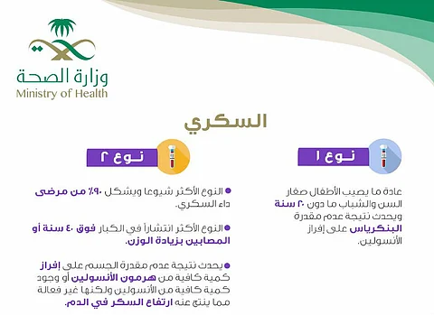 تزامناً مع اليوم العالمي للسكري.. "الصحة" تطلق حملة توعية: لا تنتظره