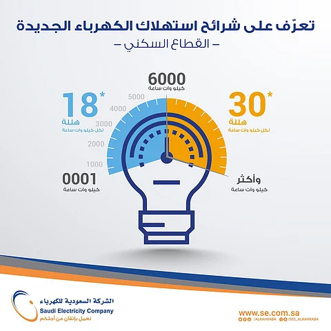 شركة الكهرباء: جاهزون لتنفيذ تعديلات تعريفة بيع الطاقة الكهربائية