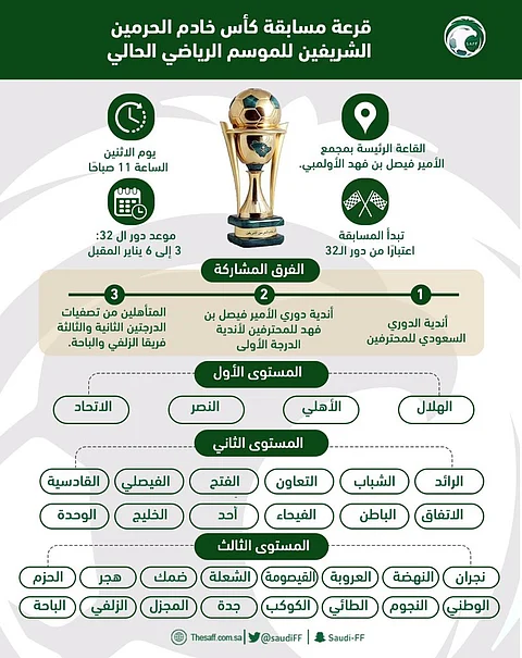 سحب قرعة كأس الملك غداً .. والانطلاقة ٣ يناير