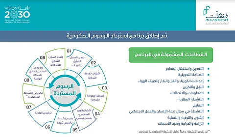 "منشآت" تدشن بوابة "استرداد الرسوم" لتخفيف الأعباء المالية عن الشركات الصغيرة والمتوسطة