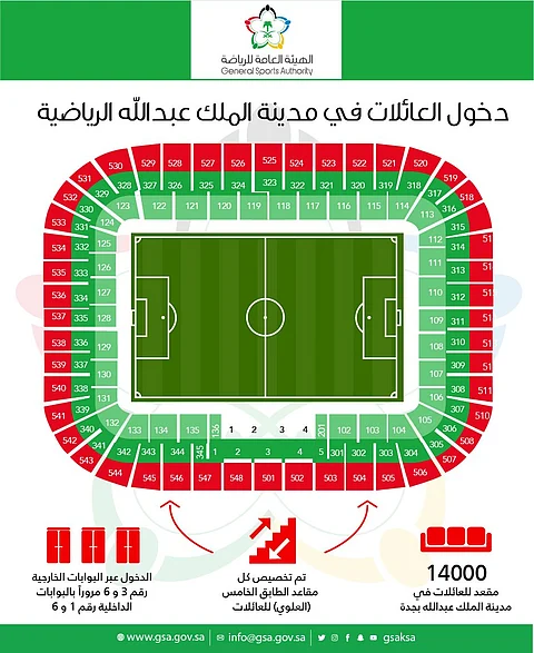 تَعَرّف على بوابات دخول العائلات بـ"الجوهرة" واستاد "الملك فهد"