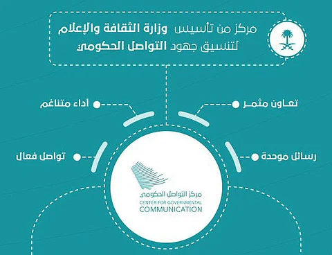 "الإعلام" تعلن إطلاق مركز التواصل الحكومي ..رسالة واحدة وطن واحد