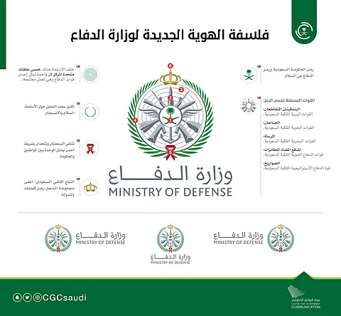 هوية وزارة الدفاع الجديدة.. حماية وسيادة واستقرار