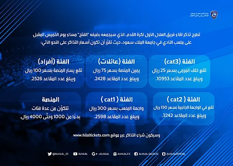 الهلال يطرح تذاكر مباراة الفتح بسعر عالٍ .. والهيئة: تذاكرهم لا تخضع لتسعيرتنا