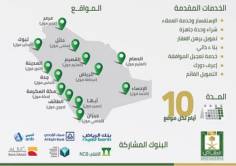 "العقاري" يقيم 13 معرضاً لتقديم "البناء الذاتي" و"شراء المنازل" في 13 مجمعاً تجارياً