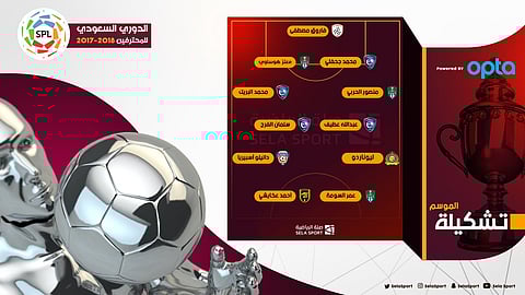 لاعبو الهلال والأهلي يسيطرون على القائمة المثالية لدوري المحترفين