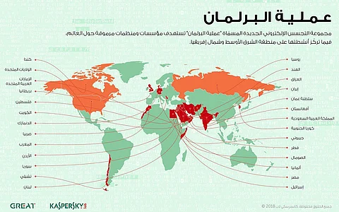 "كاسبرسكي" تكشف عن حملة تجسسية إلكترونية موجهة ضد السعودية