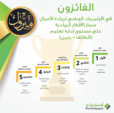 طلاب وطالبات تعليم الطائف يشاركون بأكثر من ٣٥٠ فكرة رائدة