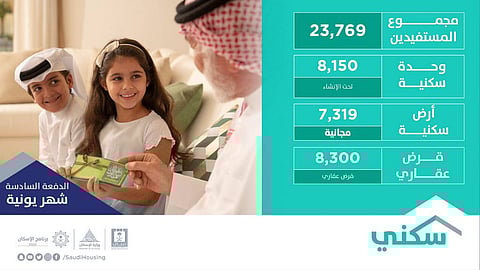 "الإسكان" عن الدفعة السادسة: 23 ألف مستفيد و7 آلاف أرض سكنية