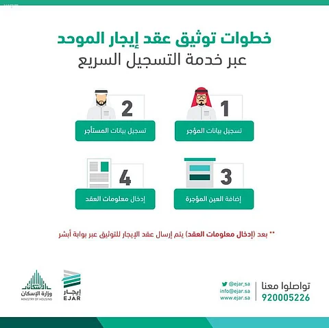 "إيجار" يقلّص خدمة توثيق العقود إلى 4 خطوات خلال 8 دقائق