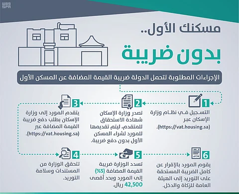 "الإسكان" و"الزكاة" تطلقان بوابة إصدار شهادة تحمّل ضريبة المسكن الأول