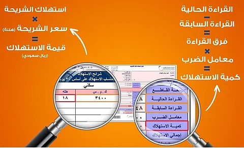 هذا هو الرقم الأهم في فاتورة كهرباء منزلك.. من هنا يبدأ "التقشف"