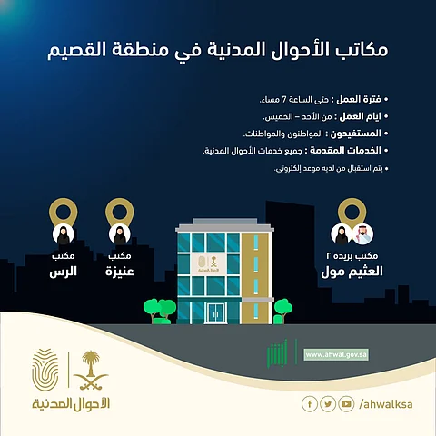 الأحوال المدنية: 3 مكاتب في القصيم تبدأ العمل مساءً