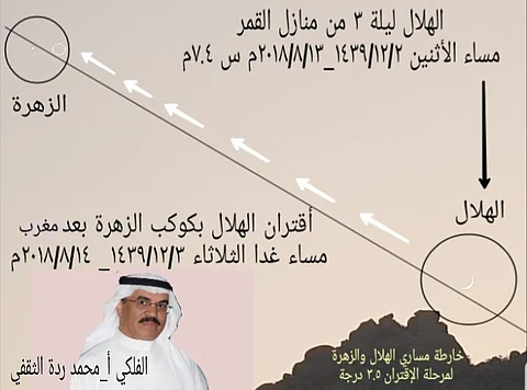 هلال ذي الحجة يقترن بنجمة المساء "كوكب الزهرة" غدًا الثلاثاء