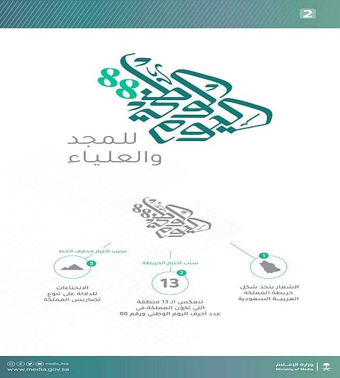 وزارة الإعلام تطلق هوية وشعار اليوم الوطني الـ(88)