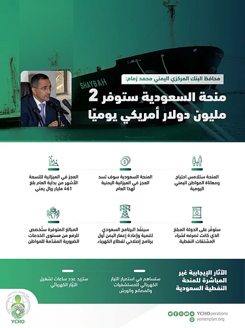 "زمام": منحة المشتقات النفطية السعودية ستوفر على اليمن 2 مليون دولار يوميًّا