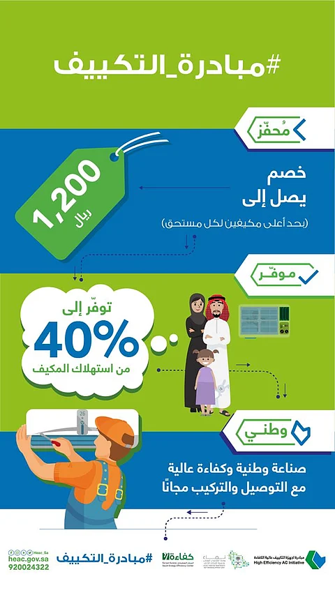 مبادرة أجهزة التكييف عالية الكفاءة تتواصل بأكثر من 53 فرعاً بالرياض
