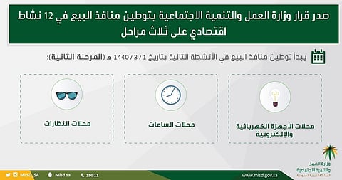 اليوم.. بدء تطبيق قرار توطين المهن بمنافذ بيع الأجهزة الكهربائية والإلكترونية والساعات والنظارات