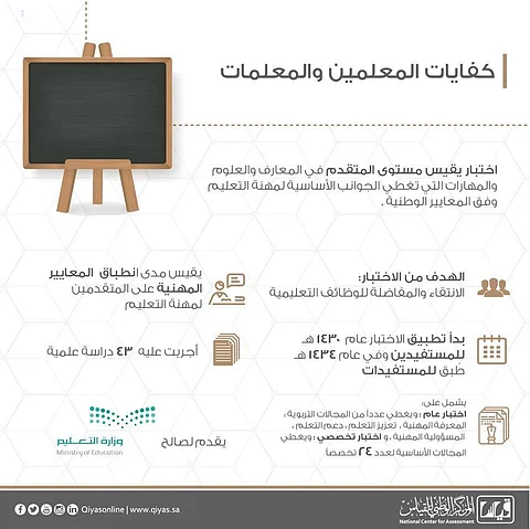 "قياس" يعلن بدء تطبيق مقياس كفايات المعلمين والمعلمات