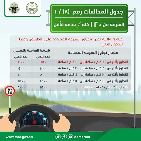 مصادر مرورية توضح حقيقة "هامش السرعة".. هنا التفاصيل