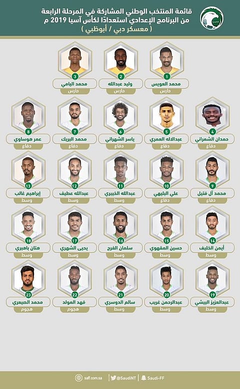 "بيتزي" يعلن تشكيلة الأخضر لنهائيات كأس آسيا 2019